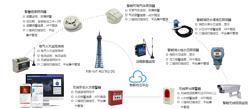 如何选购适合的消防物联网产品？