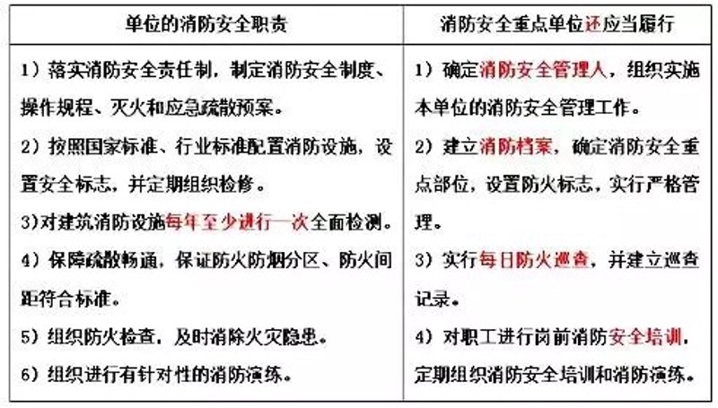 消防监控平台：打造智慧安全的生活环境