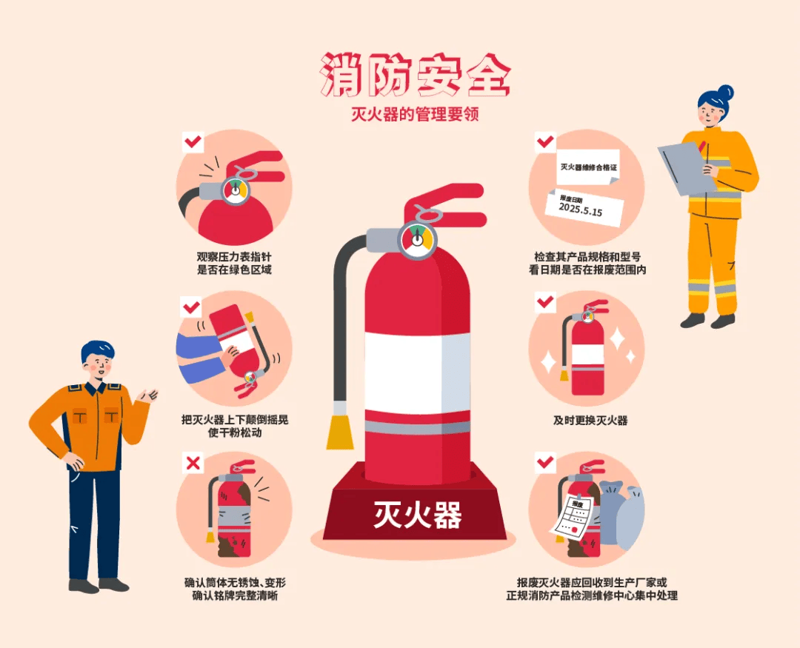 消防安全管理