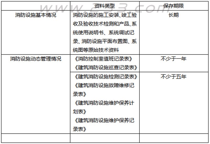 消防维保管理