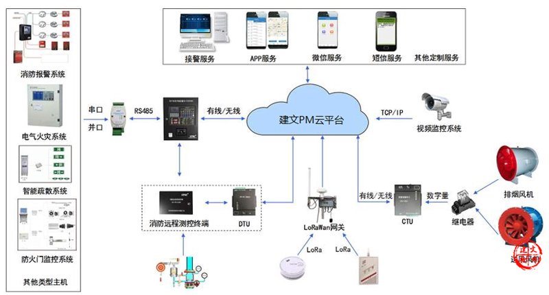 消防安全管理：构建安全防线的重中之重