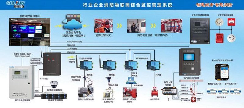 打造消防安全屏障：选择适合的消防平台系统